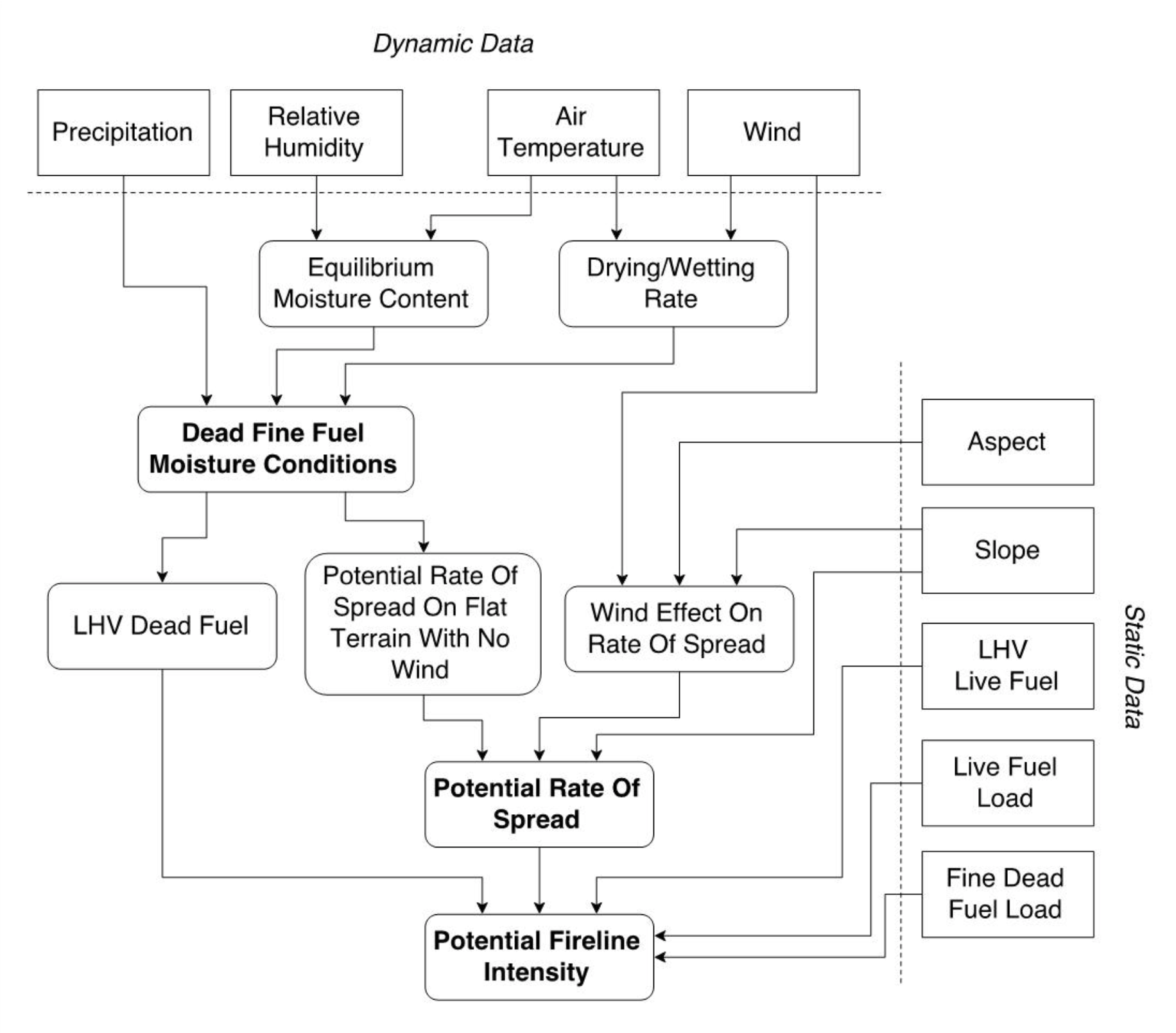 Schematic overview of RISICO.