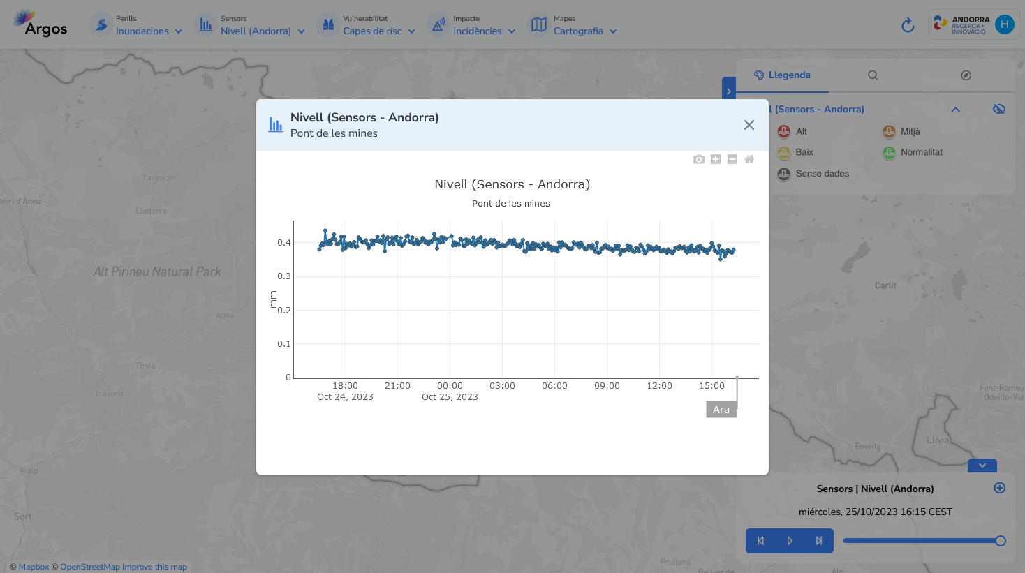 SMN Andorra rain gauges data