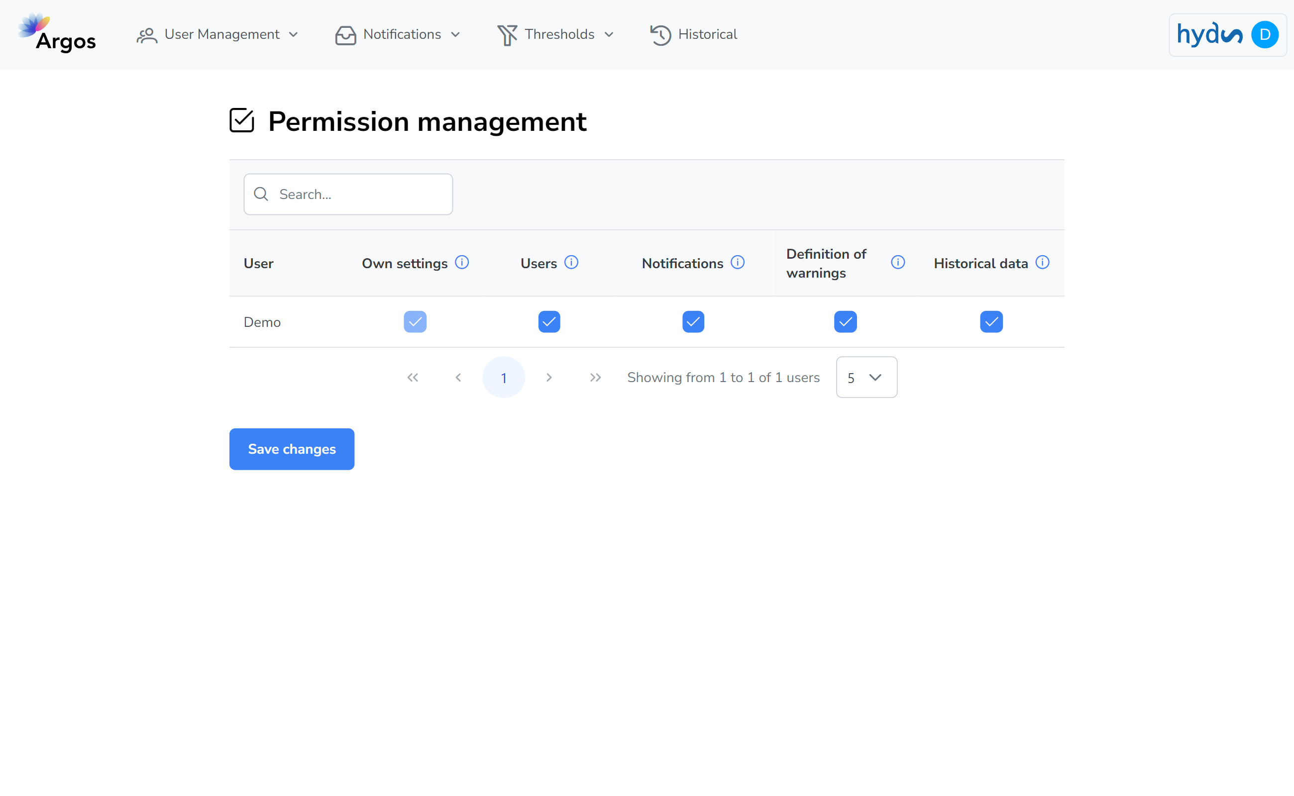 User permissions management