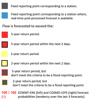 Reporting points