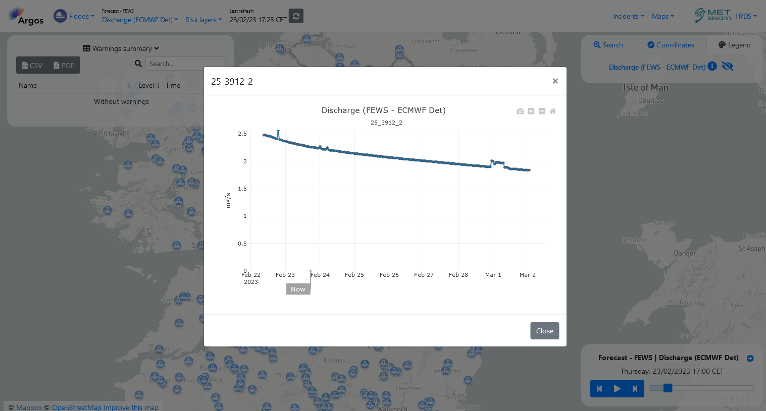 FEWS data