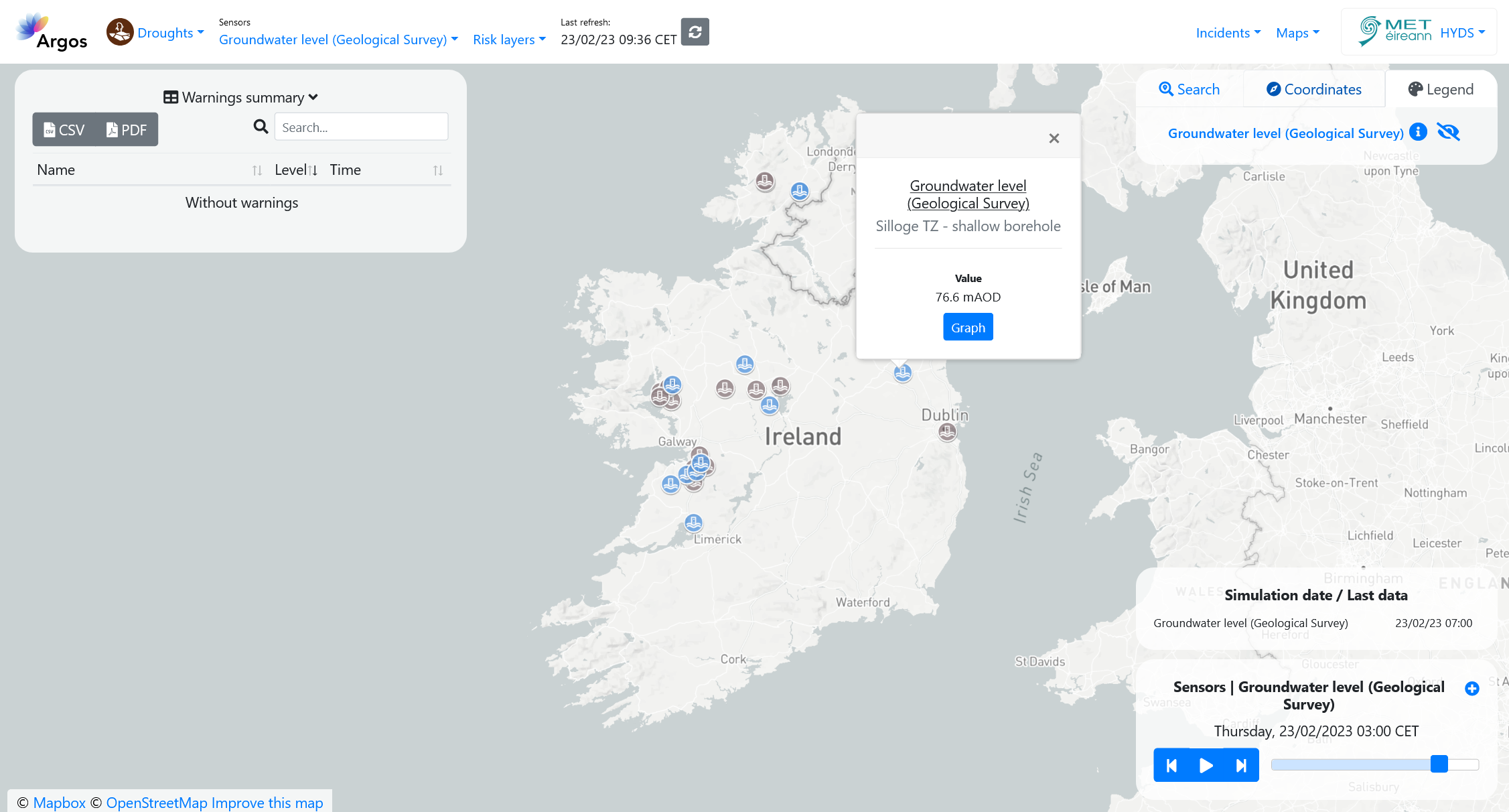 GSI Groundwater level data