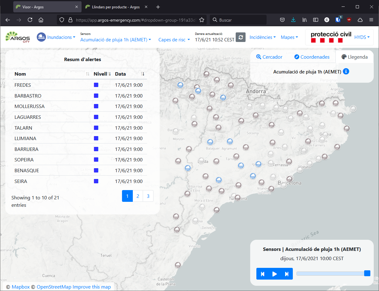 AEMET Rain gauges