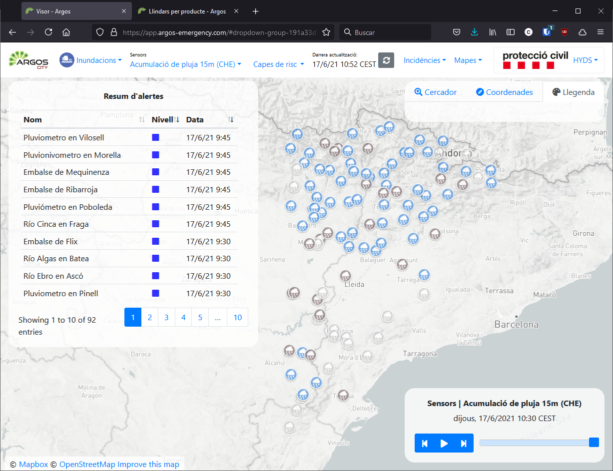 CHE River gauges